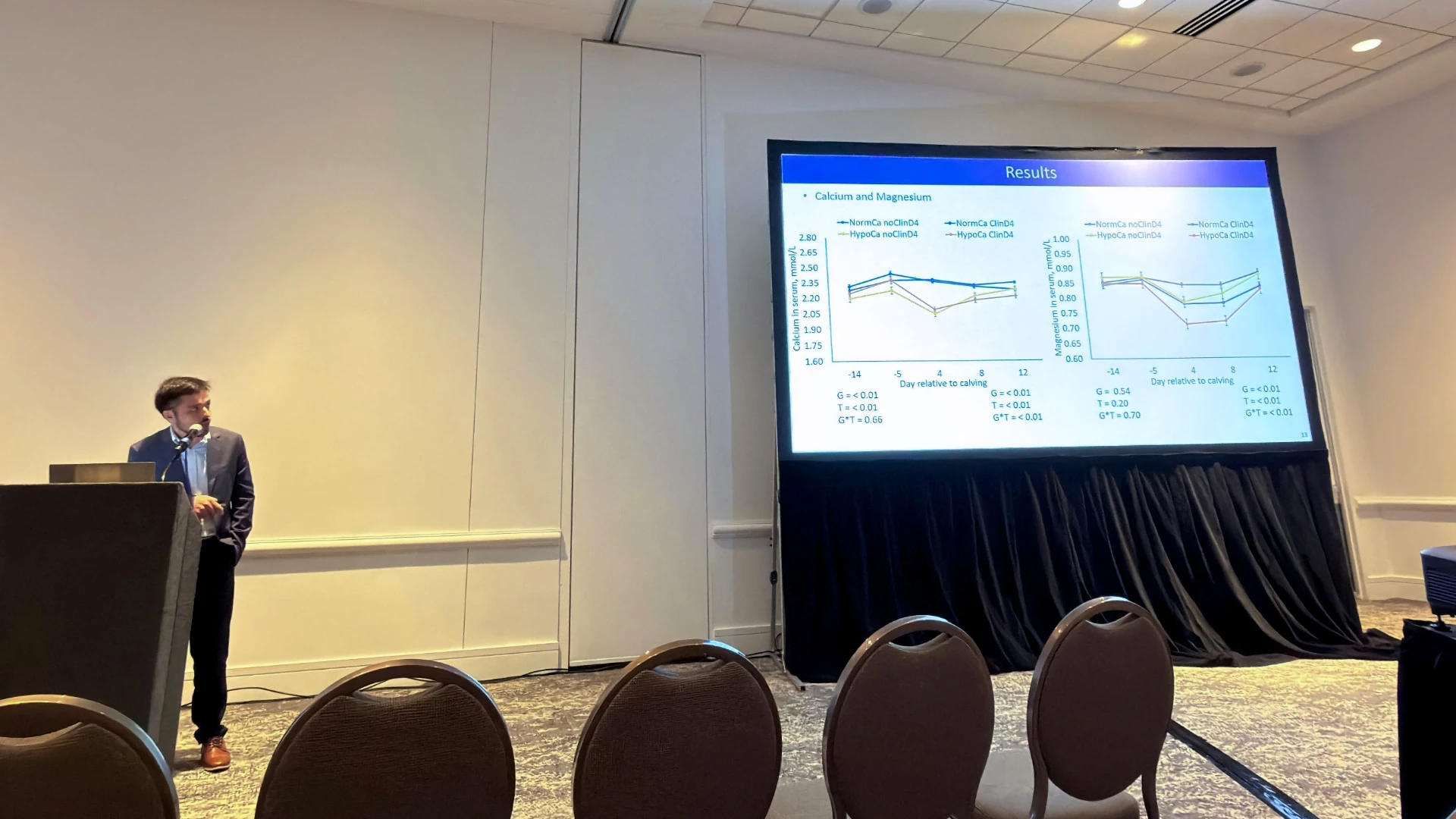 Ribeiro Lab at ADSA 2026 Wrap-Up A male presenter standing at a conference podium looking toward a large projection screen displaying scientific results. The slide contains two detailed line graphs tracking 'Calcium in serum, mmol/L' and 'Magnesium in serum, mmol/L' plotted over days relative to calving (-14 to 12 days).